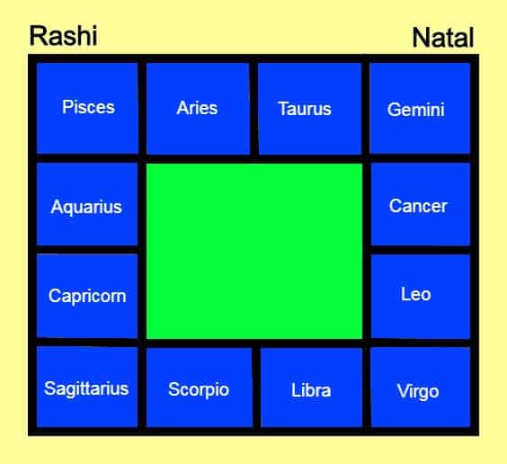 astrology birth chart houses